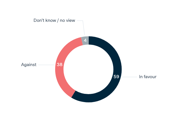 Air strikes against Islamic State - Lowy Institute Poll 2020