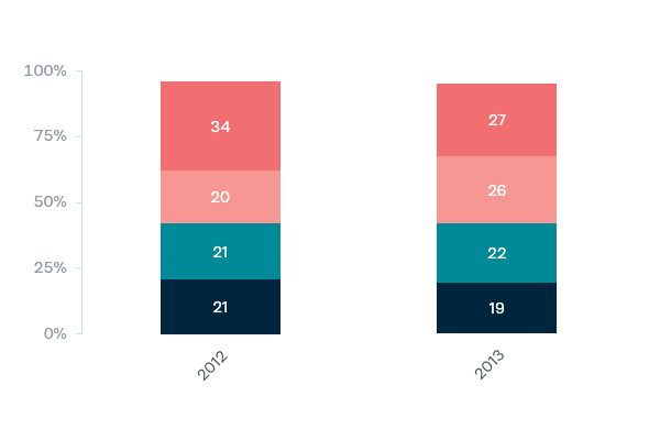 Air strikes on Iran's nuclear program - Lowy Institute Poll 2020