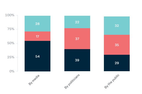 Attention on the asylum seeker issue - Lowy Institute Poll 2020