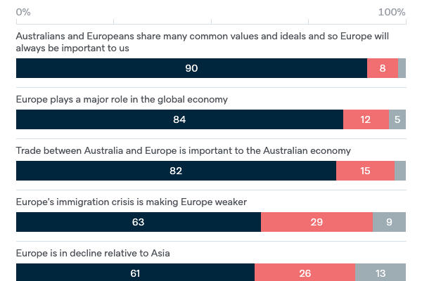 Attitudes to Europe - Lowy Institute Poll 2020