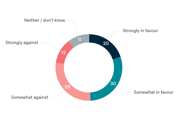 Australia and the Anglosphere - Lowy Institute Poll 2020