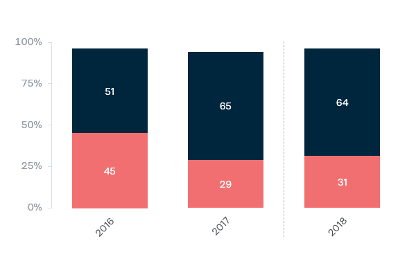 Australia and the United States under President Trump - Lowy Institute Poll 2020