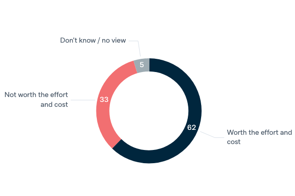 Australia in the G20 and UNSC - Lowy Institute Poll 2020