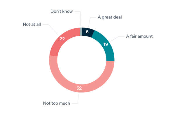 Australian influence on US foreign policy - Lowy Institute Poll 2020