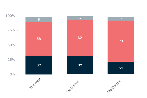 Australian views of Brexit - Lowy Institute Poll 2020