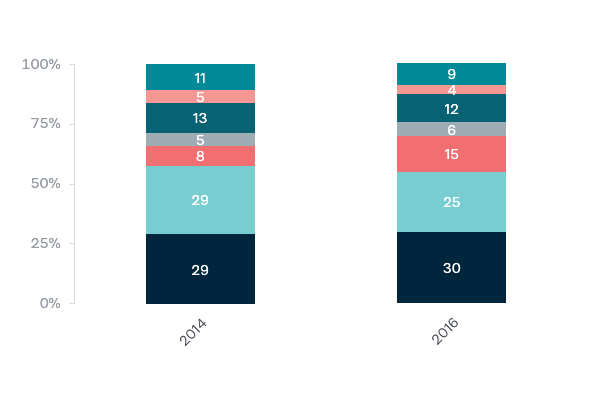 Australia's best friend in Asia - Lowy Institute Poll 2020