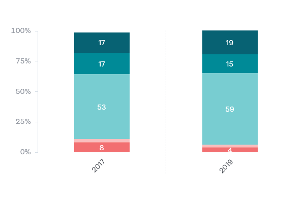 Australia's best friend in the world - Lowy Institute Poll 2020