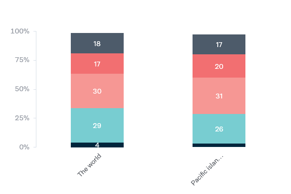 Australia's climate policies and reputation - Lowy Institute Poll 2020