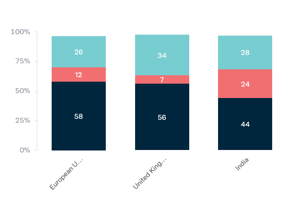 Australia's free trade negotiations - Lowy Institute Poll 2020