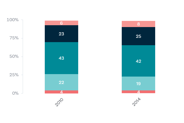 Australia's population - Lowy Institute Poll 2020