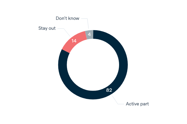 Australia's role in world affairs - Lowy Institute Poll 2020