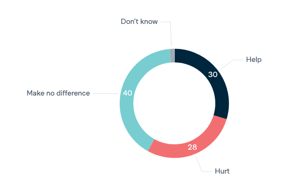 Border protection and Australia's reputation - Lowy Institute Poll 2020