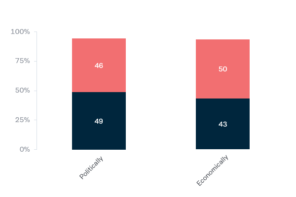 Changing US power - Lowy Institute Poll 2020