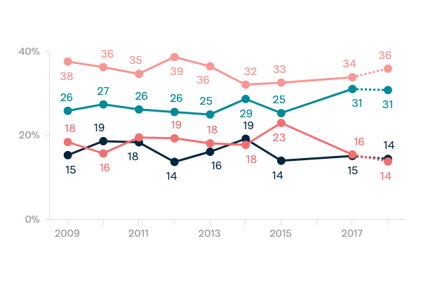 China as a military threat - Lowy Institute Poll 2020