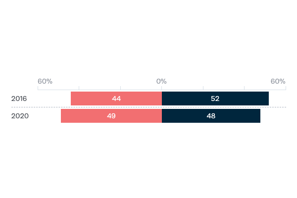 China's economic future - Lowy Institute Poll 2020