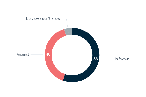 China's support in war on the Korean peninsula - Lowy Institute Poll 2020