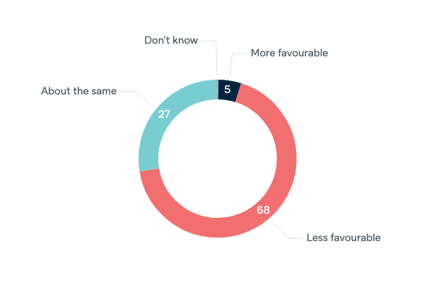 China's system of government - Lowy Institute Poll 2020