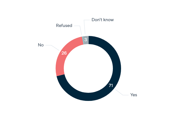 Consular assistance to dual citizens - Lowy Institute Poll 2020