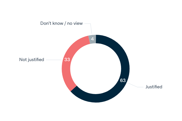 Data retention legislation and privacy - Lowy Institute Poll 2020