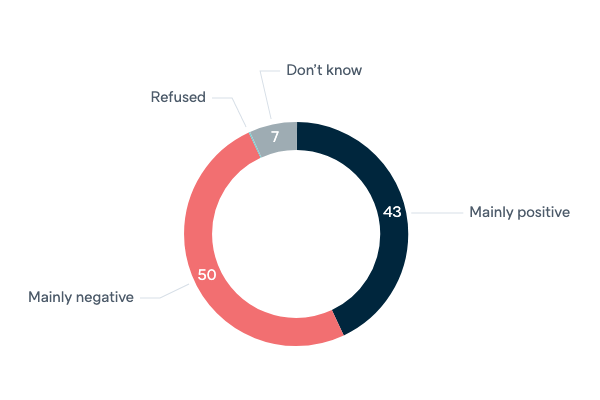 Declining US economic power - Lowy Institute Poll 2020