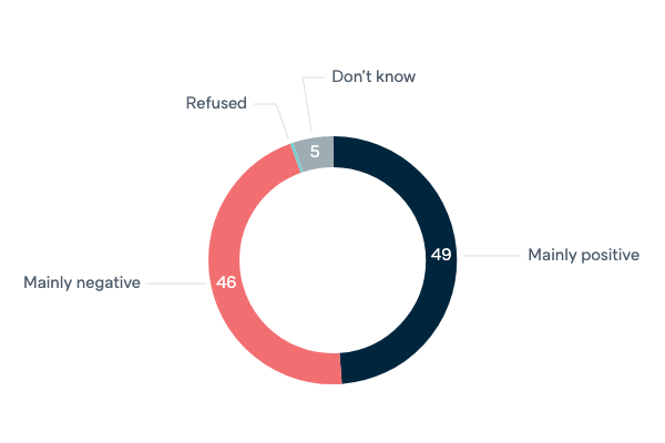 Declining US political power - Lowy Institute Poll 2020