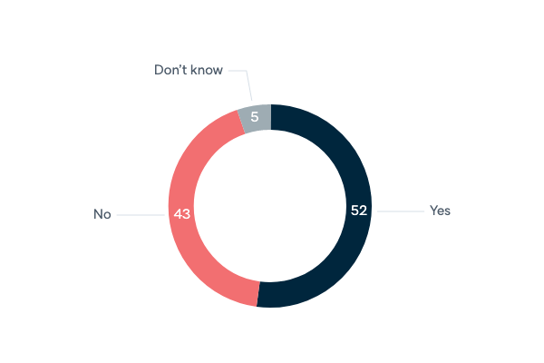 Democracy in the Middle East - Lowy Institute Poll 2020