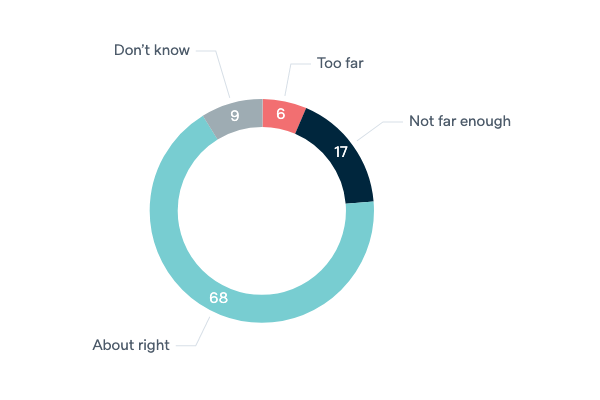 Economic integration with New Zealand - Lowy Institute Poll 2020