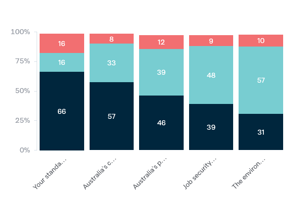 Effect of globalisation - Lowy Institute Poll 2020