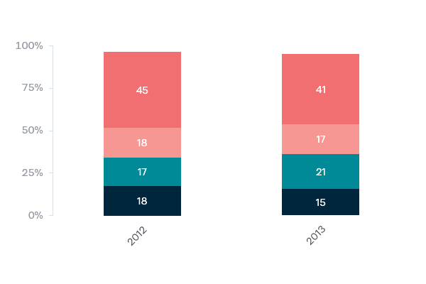 Emissions Trading Scheme legislation - Lowy Institute Poll 2020