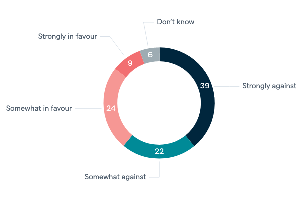 Exporting uranium to India - Lowy Institute Poll 2020