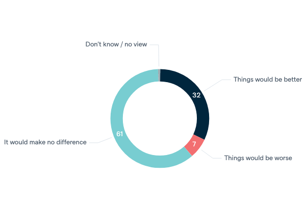 Female leaders in the world - Lowy Institute Poll 2020