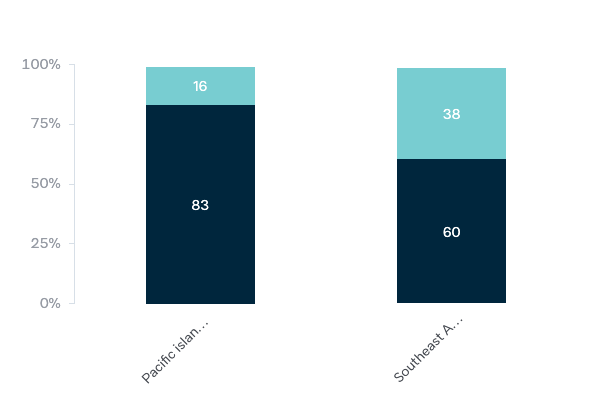 Foreign aid for COVID-19 vaccines - Lowy Institute Poll 2020