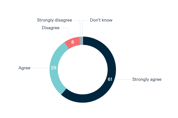 Foreign investment and Australian regulation - Lowy Institute Poll 2020