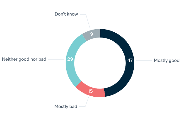 Free trade agreement with Japan - Lowy Institute Poll 2020