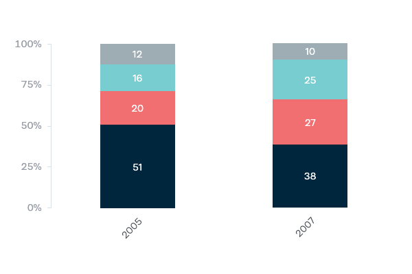 Free trade negotiations with China - Lowy Institute Poll 2020