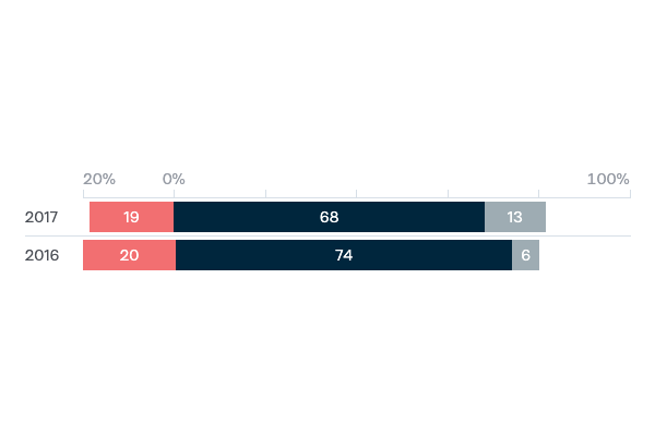 Freedom of navigation in the South China Sea - Lowy Institute Poll 2020