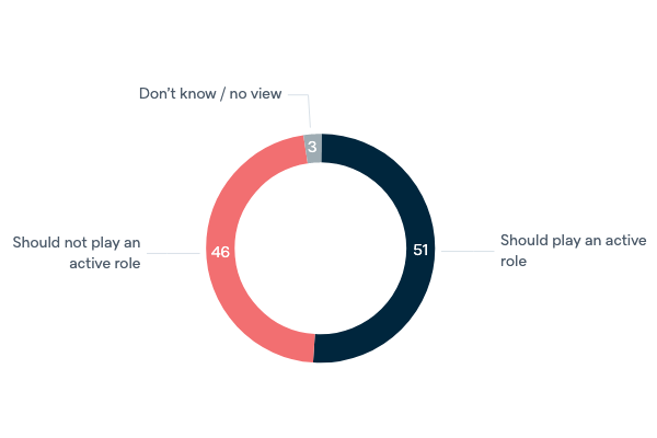 Global abolition of the death penalty - Lowy Institute Poll 2020