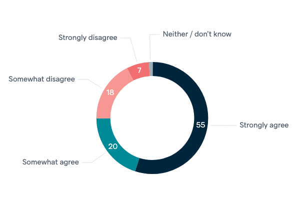 Global nuclear disarmament - Lowy Institute Poll 2020