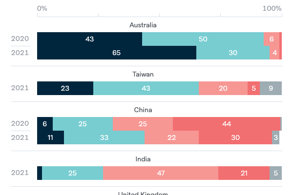 Global responses to COVID-19 - Lowy Institute Poll 2020