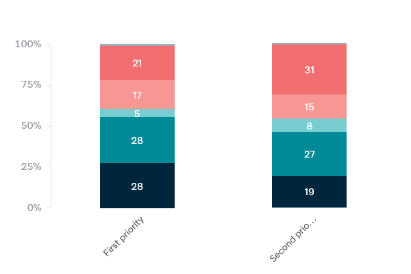 Importance of climate change goals for Australia - Lowy Institute Poll 2020