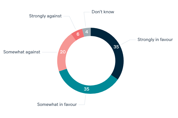 Increasing US soldiers based in Darwin - Lowy Institute Poll 2020