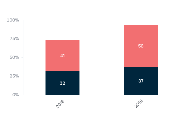 Indonesia and terrorism - Lowy Institute Poll 2020