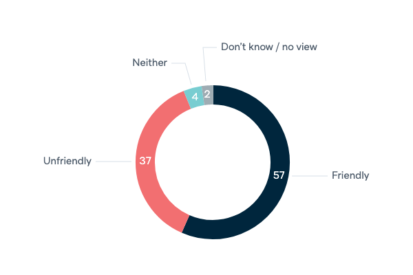 Indonesia's relationship with Australia - Lowy Institute Poll 2020