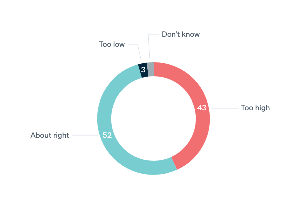 International students in Australia - Lowy Institute Poll 2020