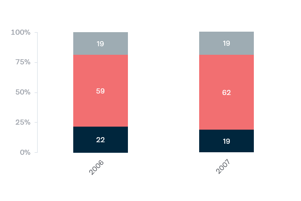 Iran and uranium - Lowy Institute Poll 2020