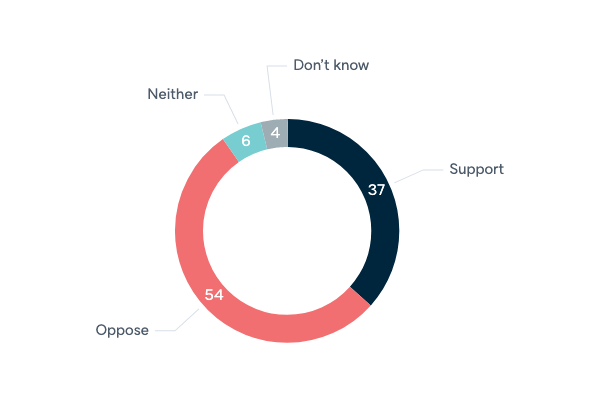 Joint Australian and New Zealand dollar - Lowy Institute Poll 2020