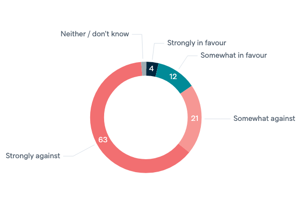 Nuclear weapons in Australia - Lowy Institute Poll 2020