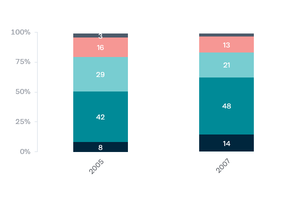 Outlook for Australia's international security - Lowy Institute Poll 2020