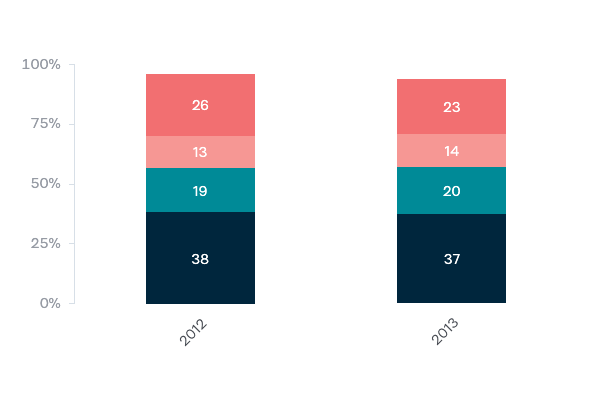 Removal of Emissions Trading Scheme - Lowy Institute Poll 2020