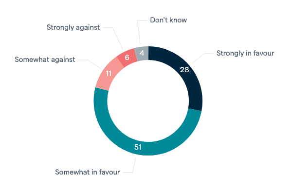 Restarting dialogue with Fiji - Lowy Institute Poll 2020